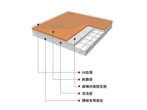 Multifunction Series